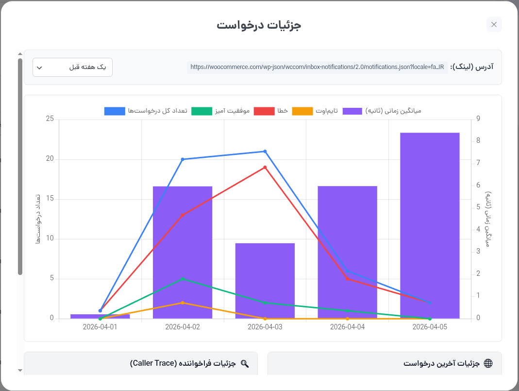 آمار و جزئیات درخواست